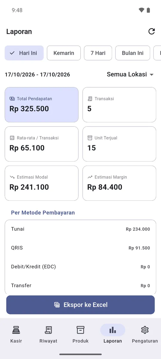 Today's report by payment method